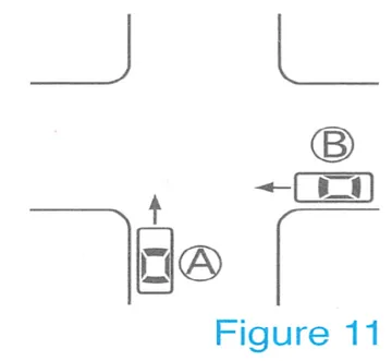 intersection vehicles Ⓐ and Ⓑ